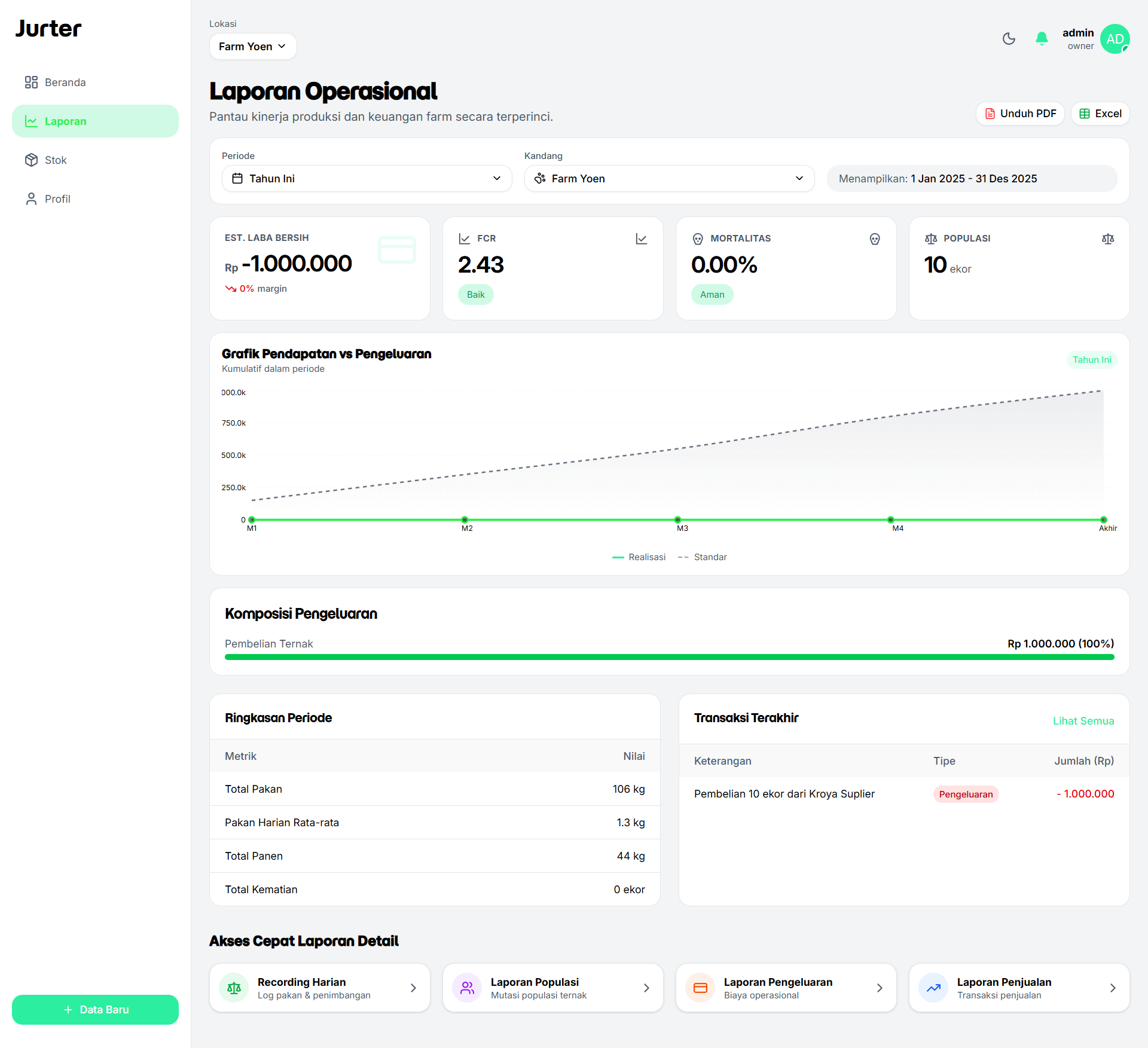 Laporan - Analitik dan Grafik